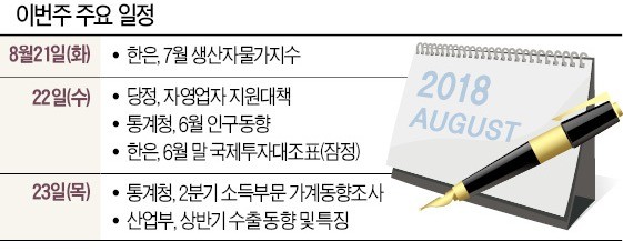 [월요전망대] 소득주도성장 제동 건 분배 악화, 2분기엔 나아졌을까