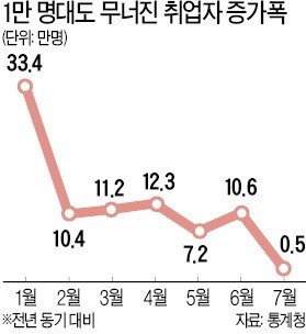 김동연 "정책 수정 검토할 수도" vs 장하성 "정부 믿고 기다려달라"