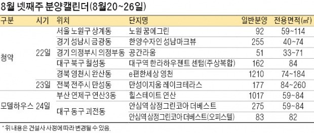 부산 '힐스테이트 연산' 등 모델하우스 개장