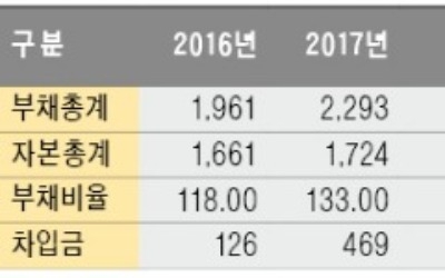 [마켓인사이트] 롯데관광개발, 제주 복합리조트·카지노로 재기할까