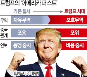 G2 무역전쟁 승기… '트럼프 독주' 거침없다