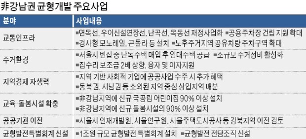 "면목선·목동선·난곡선·우이연장선 등 경전철 2022년 이내 착공"