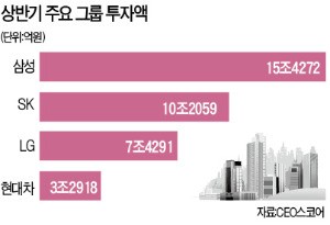 "퍼펙트 스톰이 몰려온다"… 위기 선제대응 나선 기업들