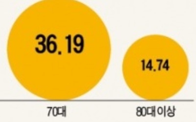 '中企 천국' 일본의 한숨… 후계자 못찾아 세 곳 중 한 곳 문 닫을 판