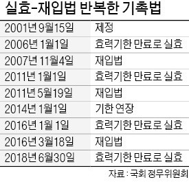 6개 금융協 "기촉법 공백 지속땐 기업 도산 급증"