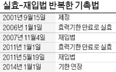 6개 금융協 "기촉법 공백 지속땐 기업 도산 급증"