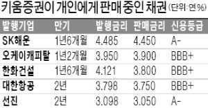 [마켓인사이트] 주식위탁 1위 키움증권, 채권시장 공략 본격화