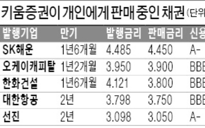 [마켓인사이트] 주식위탁 1위 키움증권, 채권시장 공략 본격화