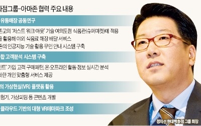 無人매장·드론배송… 현대百, 여의도에 '한국판 아마존 GO' 띄운다