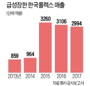 롤렉스 '예약폐지 대란'… 중고에 600만원 웃돈