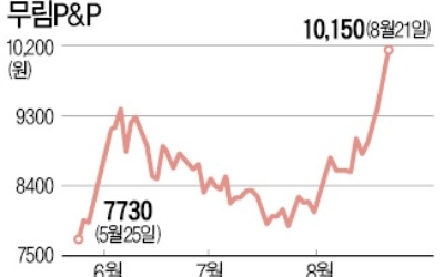 펄프값 강세에 무림P&P 사상 최고가