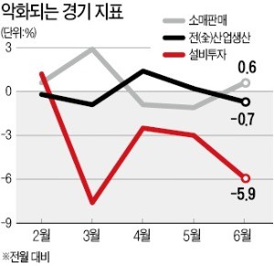 연말까지 '고용 참사' 개선 안되면… 김동연·장하성 중 누가 책임지나