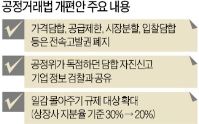 檢·공정위 '두 개의 칼' 기업 겨눈다