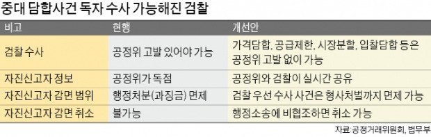 시민단체·소액주주 고발권 남발 불 보듯… "힘없는 中企, 피해 더 클 것"