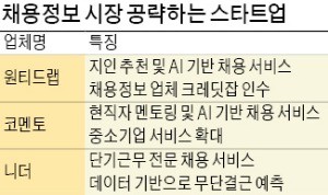 지인이 채용 추천, 현직자가 회사 소개… '취준생 미스매치' 없애는 스타트업