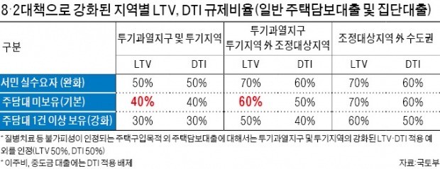 '붕괴 위험'에도… 재건축 이주 막는 대출규제