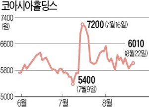 [마켓인사이트] PEF 주주친화 방안 대폭 수용… 코아시아 '경영권 분쟁' 일단락