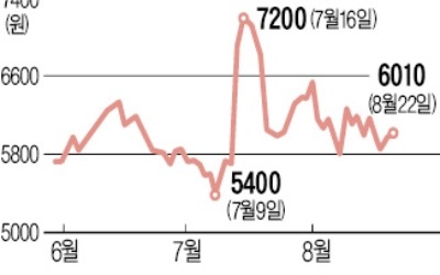 [마켓인사이트] PEF 주주친화 방안 대폭 수용… 코아시아 '경영권 분쟁' 일단락