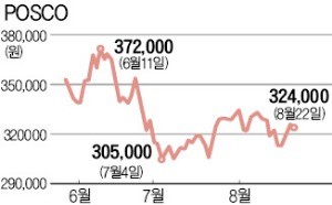 "겨울이면 오르는 철강株 미리 사라"