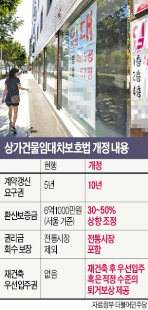 카지노 로얄 계약갱신요구권 5년에서 10년으로 연장