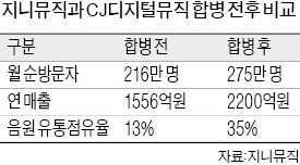 "홀로그램 유재하 같은 '비주얼 뮤직' 선보일 것"