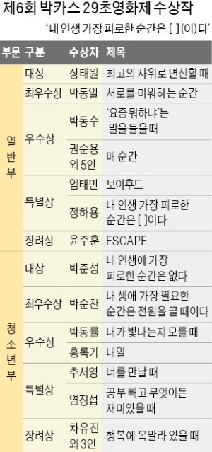 피로한 순간 확 날리는 '박카스 같은 영상'… 연출·기획력 돋보였다