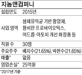 "마이크로바이옴 치료제 시대 연다… 몸속 미생물로 항암제 개발"