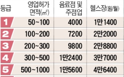 자영업자 "불황인데 규제만… 장사 접으란 말인가"