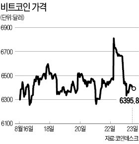 비트코인 ETF… 美, 무더기 퇴짜