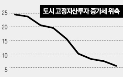 와인·아보카도 끊는 중국 중산층… 내수시장 흔들린다