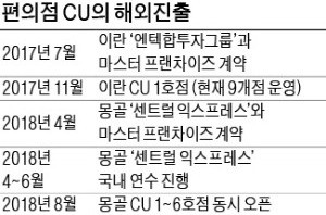 CU '브랜드 독립' 6년… 이란 이어 몽골 진출