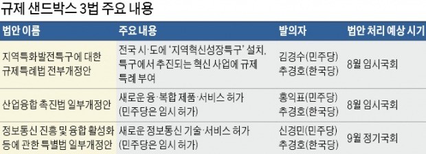 '규제 샌드박스 3법' 최대 쟁점으로 떠오른 '무과실 손해배상'