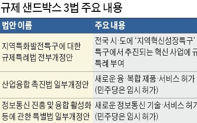 '규제 샌드박스 3법' 최대 쟁점으로 떠오른 '무과실 손해배상'