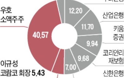 [단독-마켓인사이트] LF, 코람코자산신탁 인수… '부동산 금융업' 전격 진출