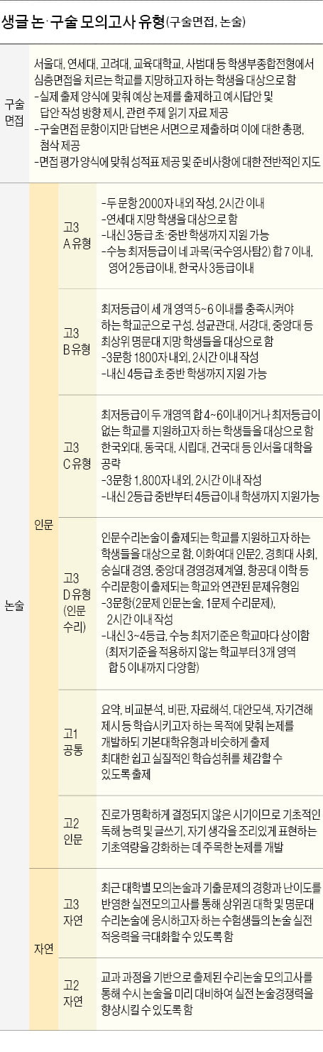 '생글 논술·구술 모의고사'로 대입 수시 준비하세요