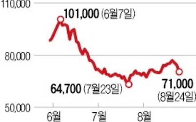 美 통상압박·코스피200 제외… '겹악재' 만난 세아제강