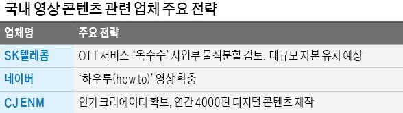 "대규모 투자로 콘텐츠 확보"… 토종 OTT 플랫폼끼리 '공동 전선'도