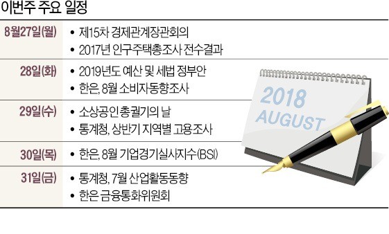 [월요전망대] 28일 내년 살림 확정… 고용부진 속 '슈퍼 예산' 편성할 듯