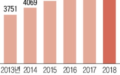 '1인 1스마트폰 시대'… 가입자 5000만명 돌파