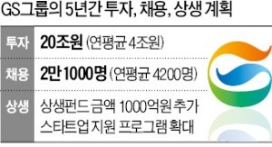 GS, 20조 투자… 2만1000명 뽑는다