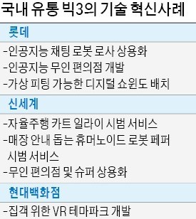 롯데·신세계·현대百 "아마존처럼 유통 혁신"