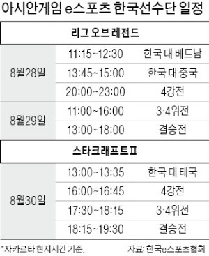 스타 프로게이머 뭉쳤다… e스포츠 '원팀 코리아' 자카르타 금빛사냥