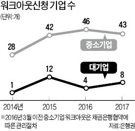 기업 회생 돕는 '기촉법' 두 달 만에 부활