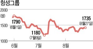 美·中 무역분쟁, '한한령' 해소 기대감… 상장 중국기업 일제히 상승