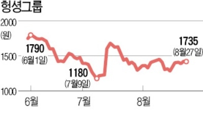 美·中 무역분쟁, '한한령' 해소 기대감… 상장 중국기업 일제히 상승