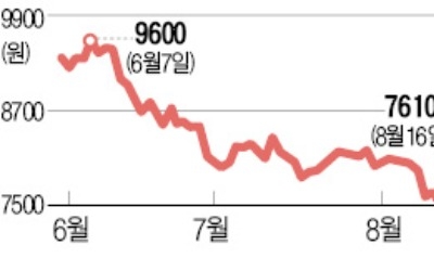 증권사 상반기 순익 11년 만에 최대