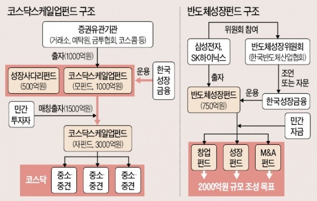 '죽음의 계곡'서 벤처기업 구하는 모험자본