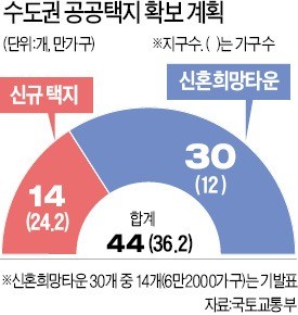 결국 '공급 확대' 꺼낸 정부… "집값 안잡히면 세제·대출 등 추가 규제"