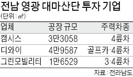 전남 영광에 '초소형 전기차 생산기지' 생긴다