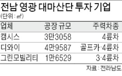 전남 영광에 '초소형 전기차 생산기지' 생긴다